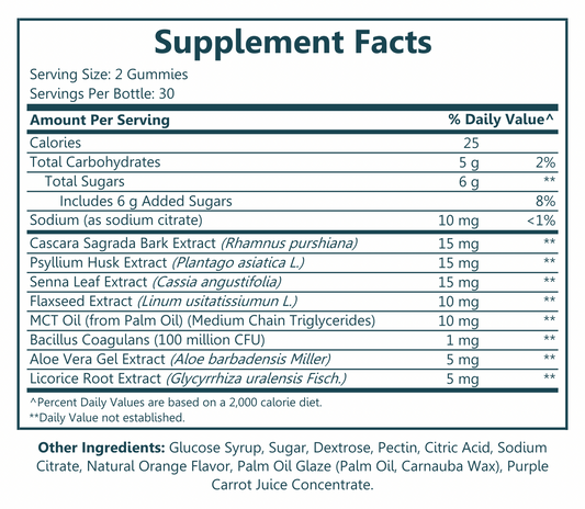 Detox & Debloat 60ct Gummies